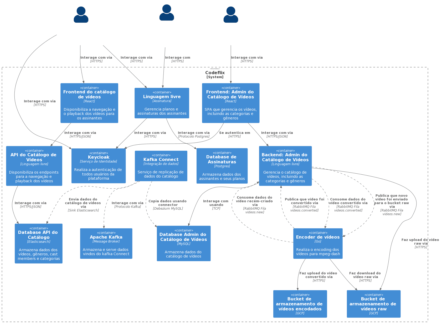 diagram-flixer