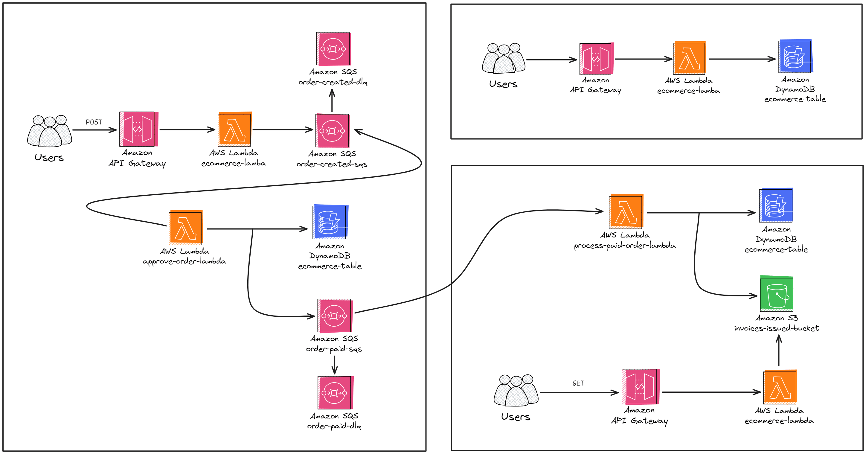 serverless